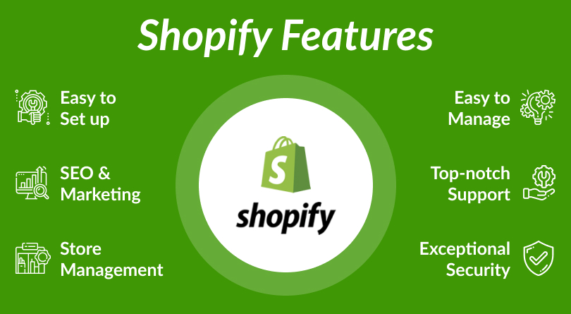 Shopify Features